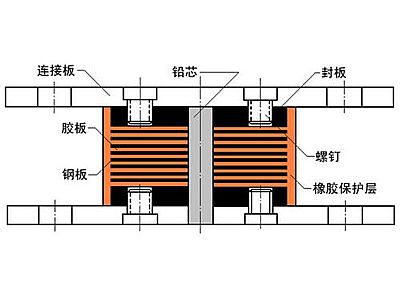 江阳区抗震支座施工-普通板式橡胶支座厂家
